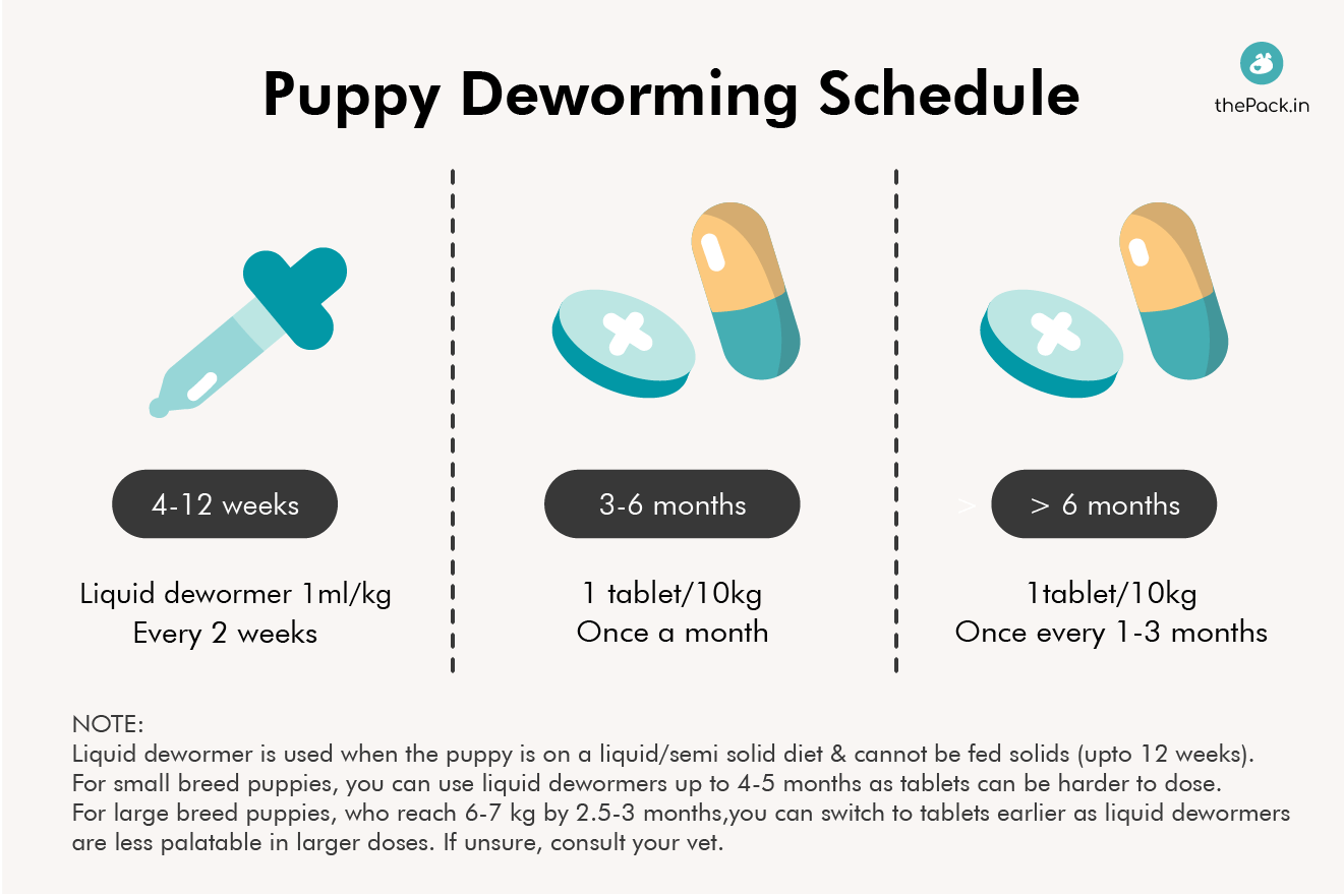 1 month old puppy deworming clearance